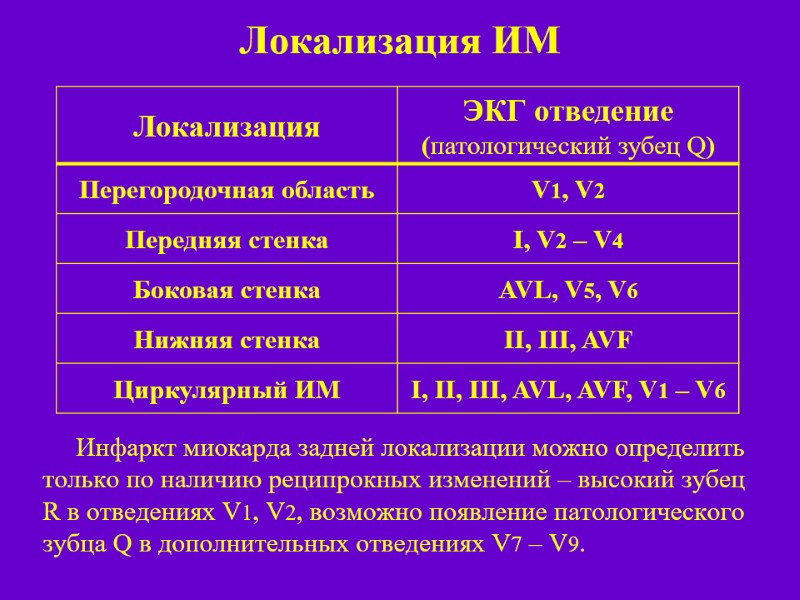 Локализация ИМ      Инфаркт миокарда задней локализации можно определить только